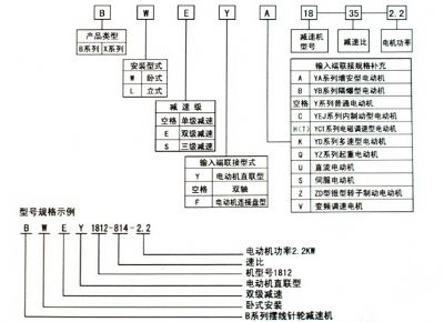 點(diǎn)擊查看詳細(xì)信息<br>標(biāo)題：選用指南 閱讀次數(shù)：8006